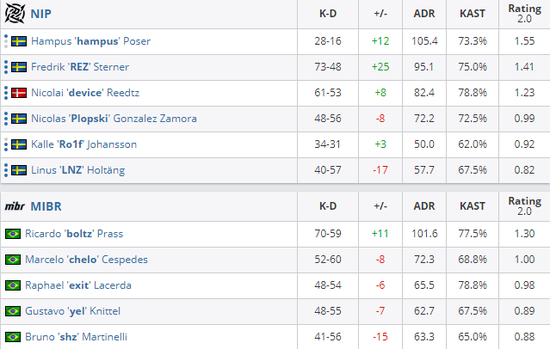GEN战胜T1夺得2025年MSI冠军