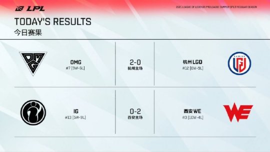 电竞赛事带动经济文化新生态的崛起