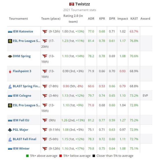 Xbox销售疲软导致微软收入下降分析