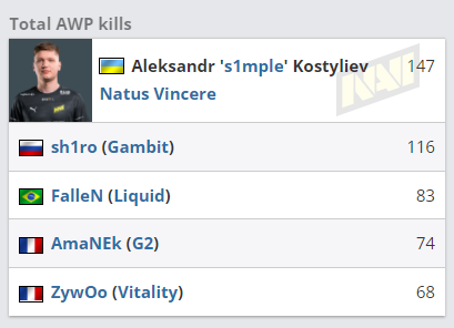 EWC首日精彩回顾 AG与TTG双双晋级半决赛