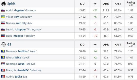 Dendi宣布转型直播LOL告别Dota2