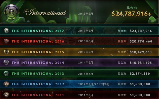 全球顶级电竞战队首次巅峰对决首届电竞战队赛北京时间2月22日重磅开播