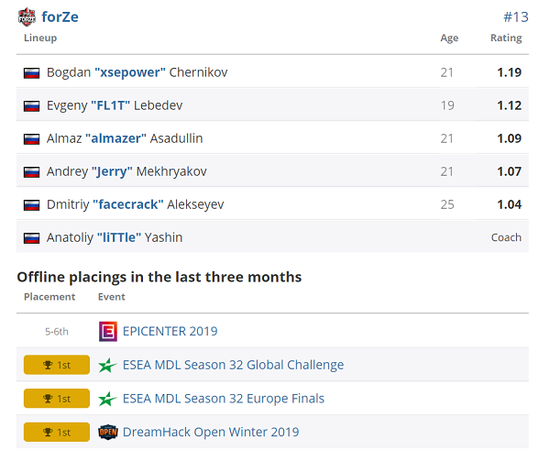 EWC电竞世界杯规则变动 Xiaohai卫冕梦碎